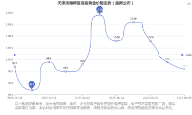 2025年09月06日老庙黄金涨跌幅