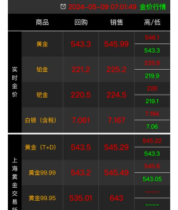 黄金9999今日最新价格多少（2025年09月06日更新）