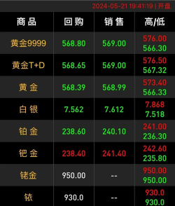 2025年09月06日太阳金店黄金涨跌幅