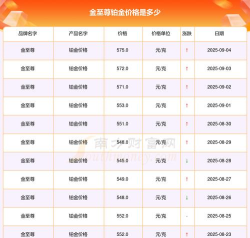 2025年09月08日金至尊黄金铂金多少一克