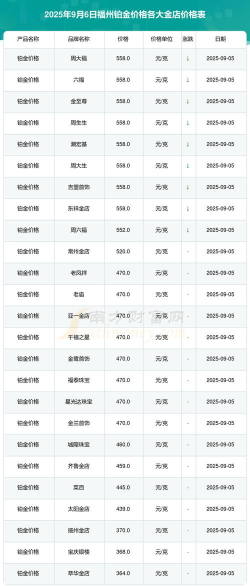2025年09月09日金大福铂金最新价格多少一克