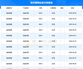 2025年09月09日宝庆银楼铂金最新价格多少元一克