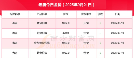 2025年09月09日老庙铂金涨跌幅