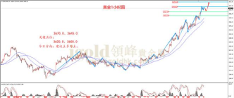 2025年09月09日周生生黄金涨跌幅