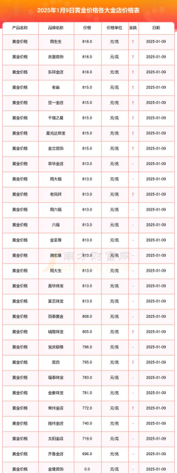 世博大熊猫彩色金条今日最新价格钱一克（2025年09月09日更新）