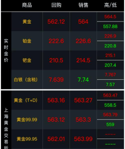 i黄金9999今日价格多少一克