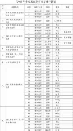 1公斤金制纪念币一个多少钱（2025年09月20日更新）