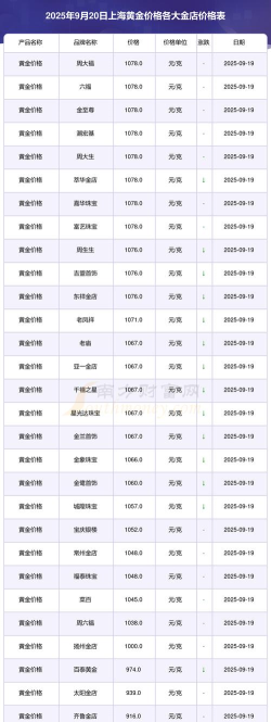 沪金期货今日最新价格多少（2025年09月20日更新）