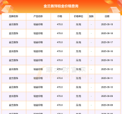 2025年09月20日金兰首饰铂金最新价格多少元一克