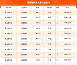 2025年09月20日星光达珠宝黄金最新价格多少元一克