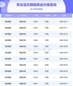 2025年09月20日宝庆银楼黄金最新价格多少元一克