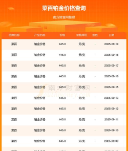 2025年09月20日菜百铂金最新价格多少元一克