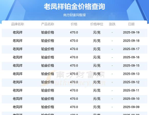 2025年09月20日老凤祥铂金最新价格多少钱一克
