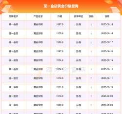 2025年09月20日亚一金店黄金最新价格多少一克