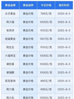 纽约金TN06今日最新价格多少（2025年09月20日更新）