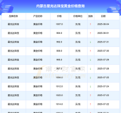 2025年09月20日星光达珠宝黄金最新价格多少一克
