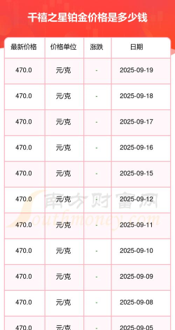 2025年09月20日千禧之星铂金最新价格多少一克