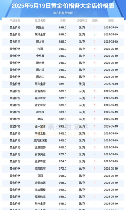 黄金9995今日最新价格多少（2025年09月21日更新）