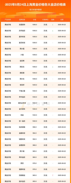 沪金期货今日最新价格多少（2025年09月21日更新）