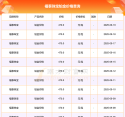 2025年09月21日福泰珠宝铂金涨跌幅
