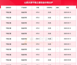 2025年09月21日千禧之星铂金最新价格多少元一克
