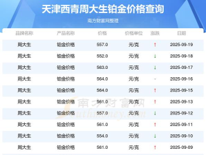 2025年09月21日周大生铂金最新价格多少元一克