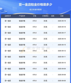 2025年09月21日亚一金店铂金最新价格多少元一克