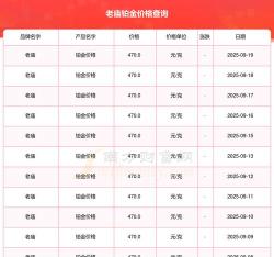 2025年09月21日老庙铂金最新价格多少元一克