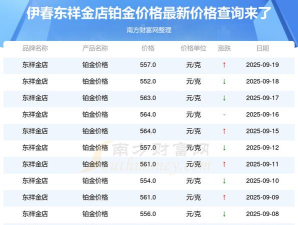 2025年09月21日东祥金店铂金最新价格多少一克