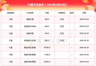 2025年09月21日周六福黄金最新价格多少元一克