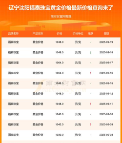 2025年09月21日福泰珠宝黄金涨跌幅