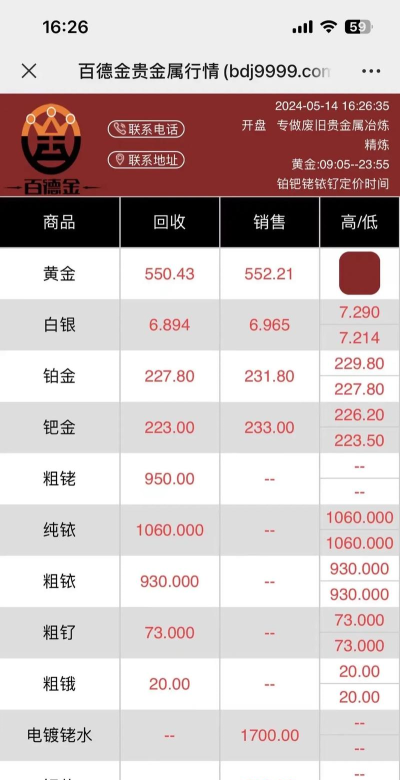 黄金回收今日最新价格多少（2025年06月03日更新）