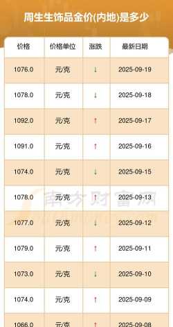 2025年09月21日周生生黄金最新价格多少一克