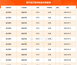 2025年09月21日金兰首饰黄金铂金多少钱一克