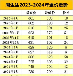 2025年09月21日周生生黄金最新价格多少钱一克