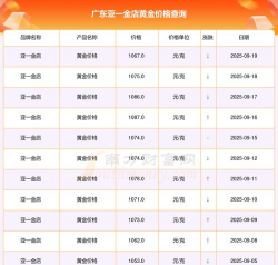 2025年09月21日亚一金店黄金最新价格多少钱一克