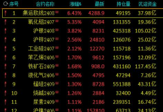 沪银期货今日最新价格多少（2025年09月21日更新）