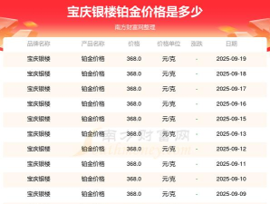 2025年09月21日宝庆银楼黄金铂金多少元一克