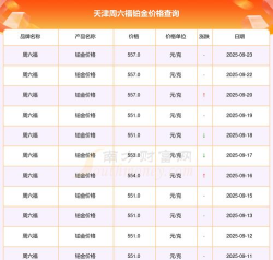 2025年09月22日周六福黄金铂金多少一克