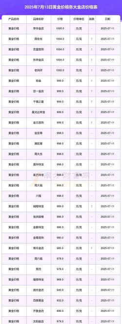 150克彩色金币最新市场价格（2025年09月22日更新）