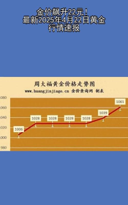 2025年09月22日莱音珠宝黄金涨跌幅