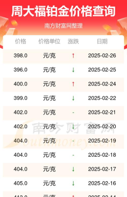 2025年09月22日周大福铂金最新价格多少钱一克