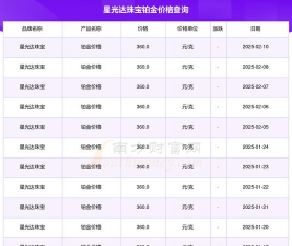 2025年09月22日星光达珠宝黄金铂金多少一克