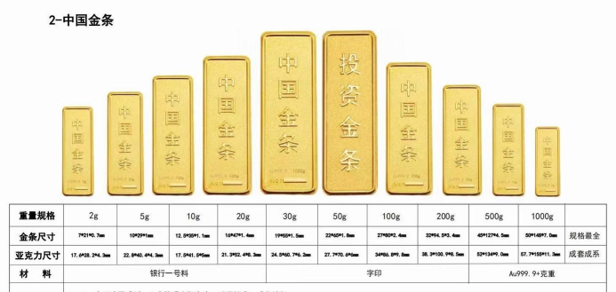 金条100g当前价格多少元一克