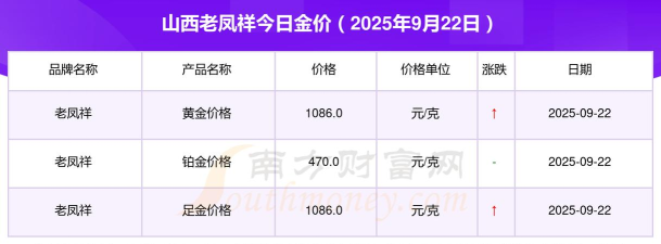 2025年09月22日老凤祥黄金最新价格多少一克