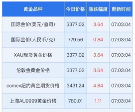 纽约金TN12今日最新价格多少（2025年09月22日更新）