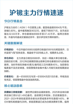 沪银期货最新行情多少一克