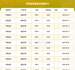 2025年09月22日齐鲁金店黄金最新价格多少元一克