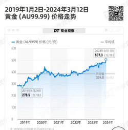2025年09月22日六福黄金涨跌幅
