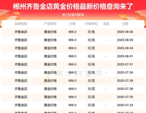 2025年09月22日齐鲁金店黄金最新价格多少钱一克